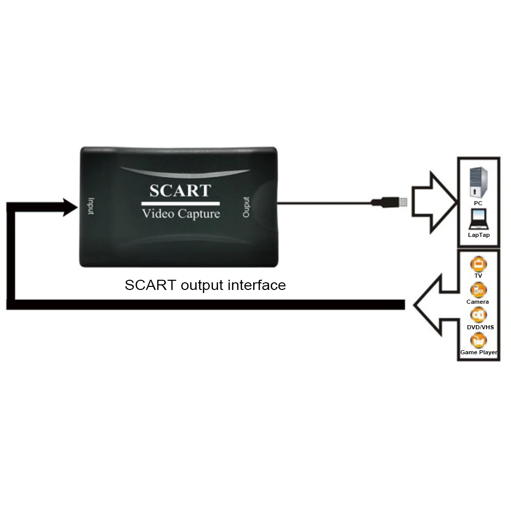 USB 2 0 SCART HDMI 4K Plug And Play Live Streaming Box DVD Grabber записывающая видеокарта игровой домашний