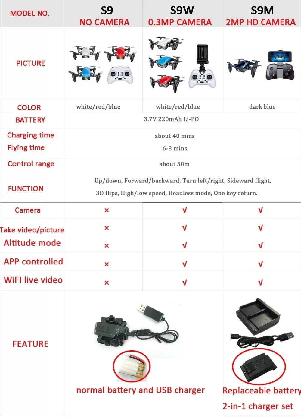 S9M HD камера Скорость Регулируемый 4CH 6-Axis Gyro 720P удержания высоты 4CH 6-Axis Gyro HD 720P складной Hover S9HW S9