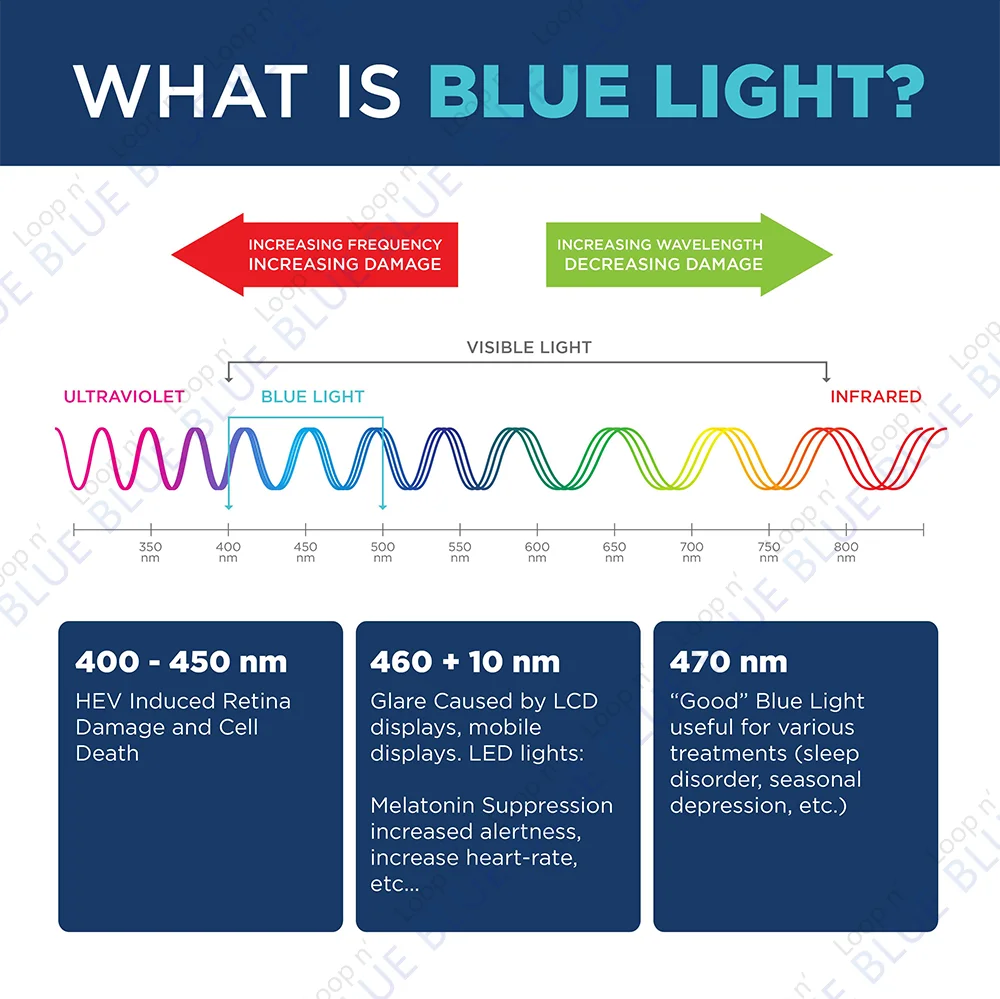 

1.56 1.61 1.67 prescription lenses anti-blue ray CR-39 resin Aspherical glass lenses myopia, hypermetropia hyperopia, optical le