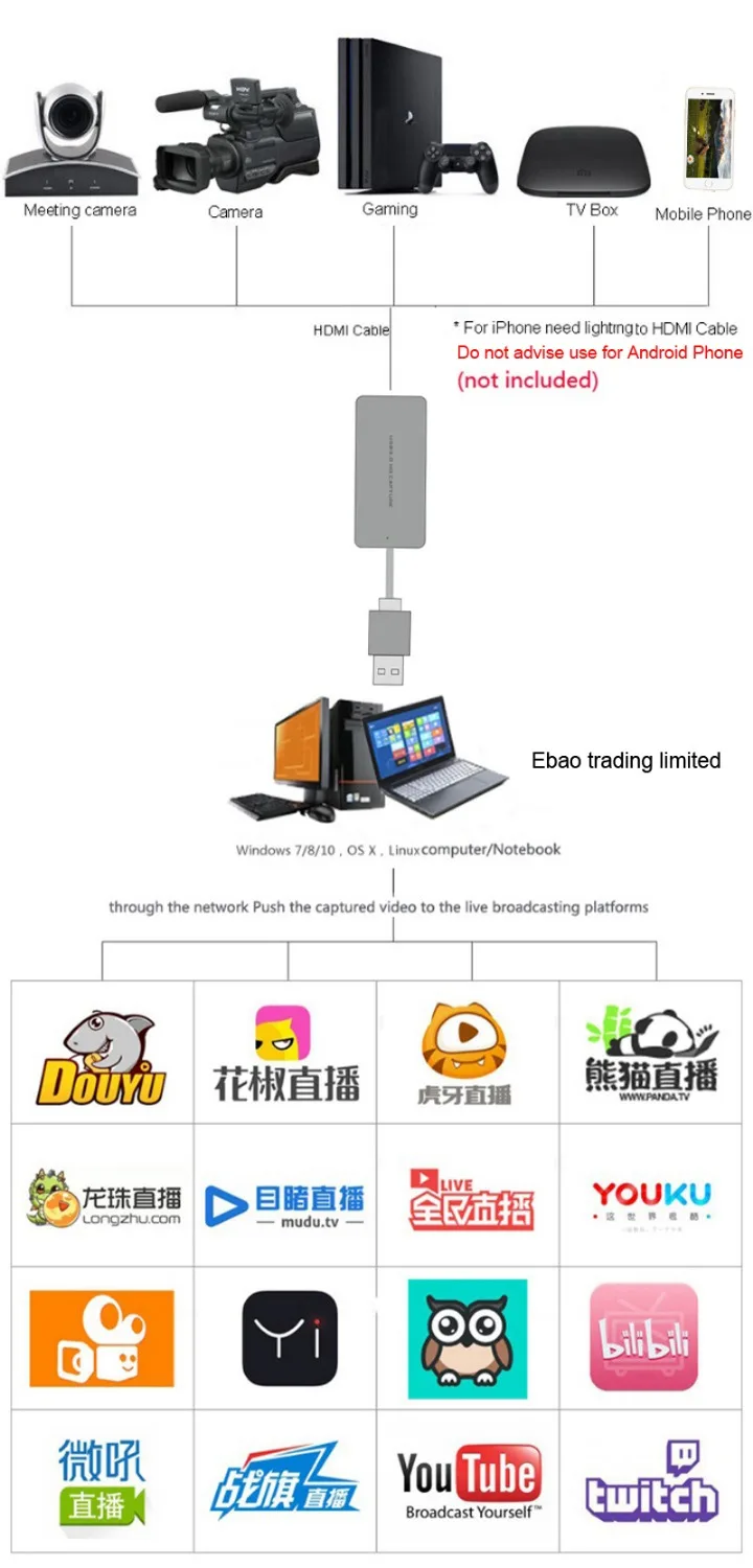 Устройство для захвата видео в игре HDMI USB 3 0 Type C устройство прямой трансляции 1080P