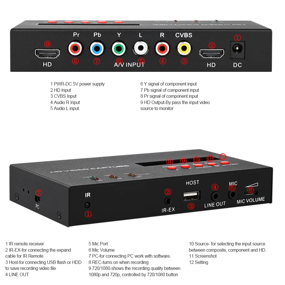 Профессиональный видеорегистратор Vedio Box с записью по расписанию 1080P HD карта