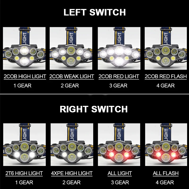 Налобный фонарь перезаряжаемый светодиодный водонепроницаемый 5/6/7/8 | Лампы и