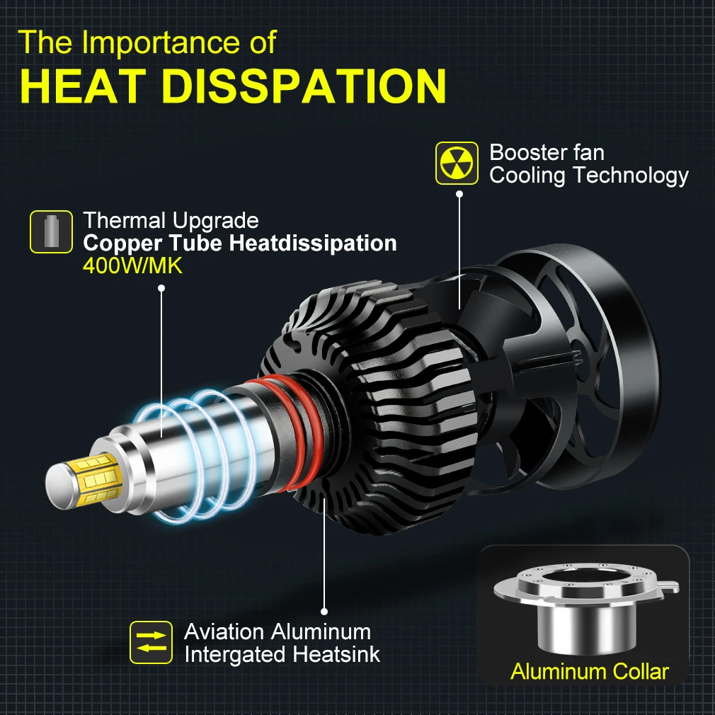 Новинка светодиодный головной фонарь Upgared M9 3D с углом поворота 360 ° H7 H11 HB3 9005 HB4 9006
