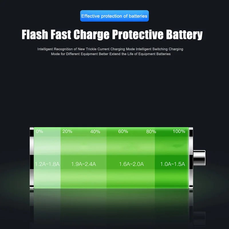 Автомобильное зарядное устройство с 2 USB-портами быстрая зарядка из сплава для