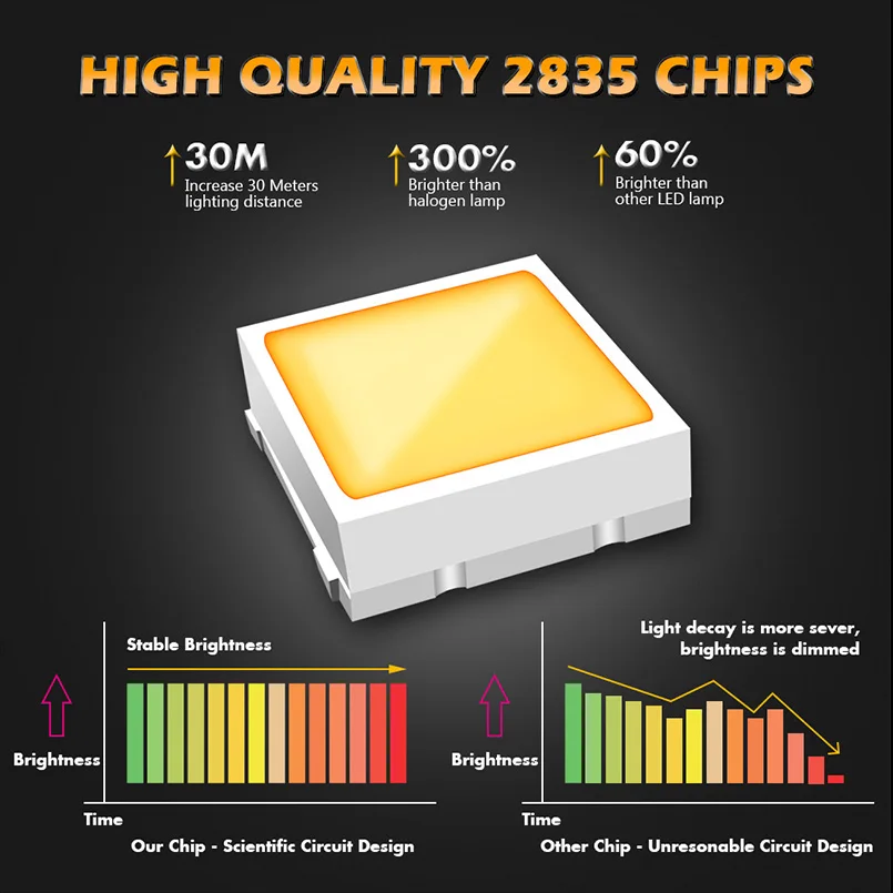 2pcs led t15 W6W Canbus bulbs 921 912 Error Free car Parking Backup Reverse Lamps Super bright 2835SMD White Red Amber 12V | Автомобили и