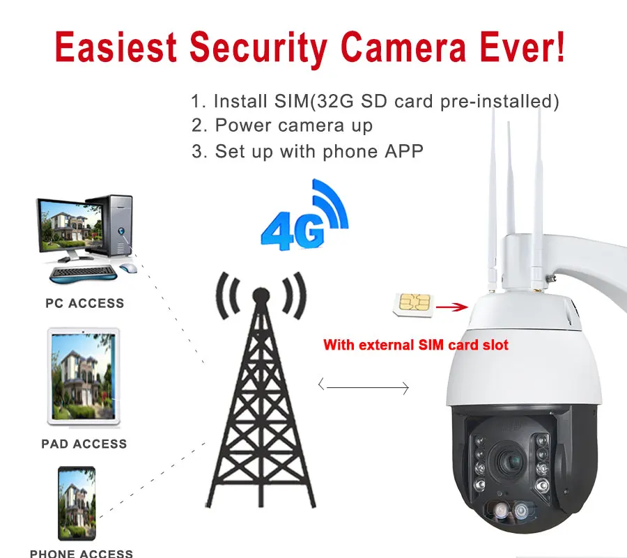 CCTV безопасности 1080P 3g 4G PTZ камера SIM карта Wifi беспроводная уличная HD ip-камера IR150M 20X Zoom LTE P2P мобильный вид Camhi Солнечная