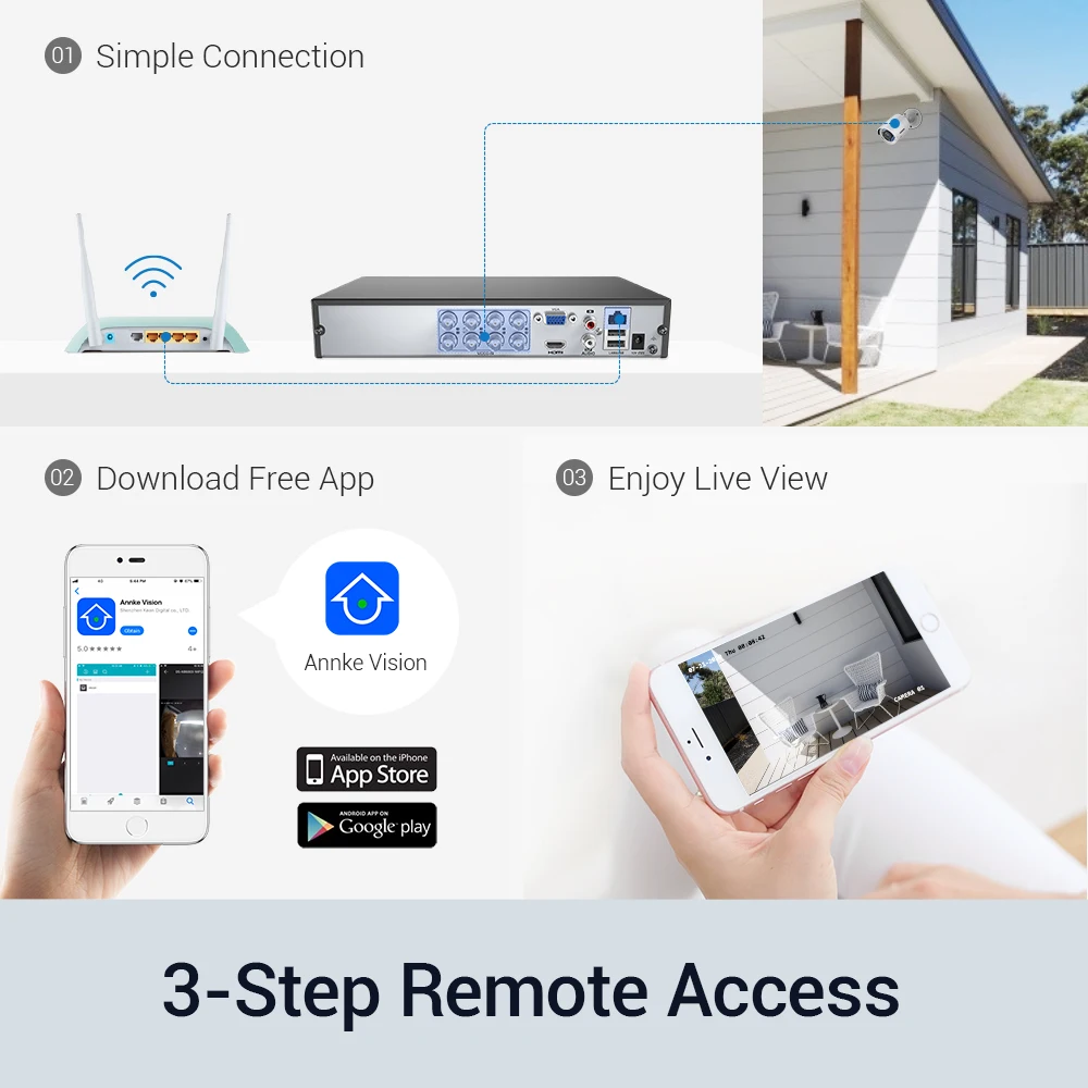 Цена Видеорегистратор ANNKE 5 Мп Lite, 8 каналов, HD, 5 в 1, H.265