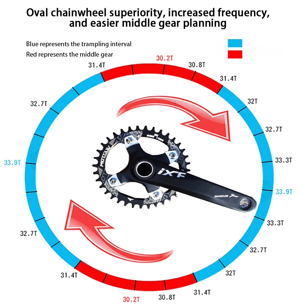 ВЕЛОЦЕПЬ ЦЕПНОЕ КОЛЕСО 104BCD КРУГЛОЙ ФОРМЫ УЗКОШИРОКОЕ 32T 34T 36T 38T MTB ROAD ЦЕПНОЕ КОЛЕСО ВЕЛОЗАПЧАСТЬ.