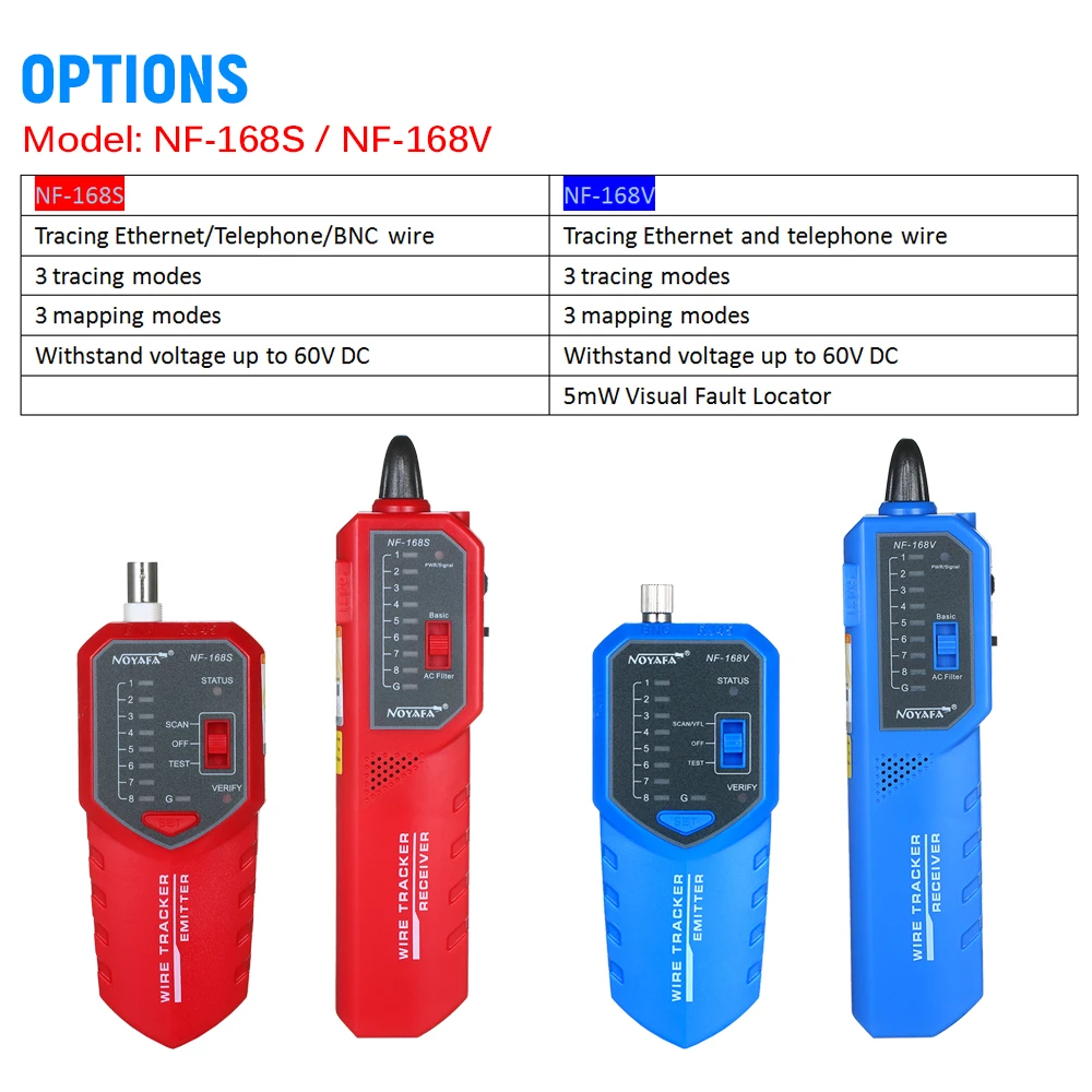 

Wire Tracer with 5mw Visual Fault Locator Telephone Line Finder Network Ethernet Cable Tester Mapper for RJ11/RJ45/Cat 5/Cat 6