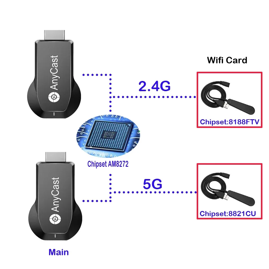 Anycast m100 2 4g/5g 4k miracast qualquer elenco sem fio для dlna airplay tv vara Wi-Fi дисплей dongle приемник ios androi |