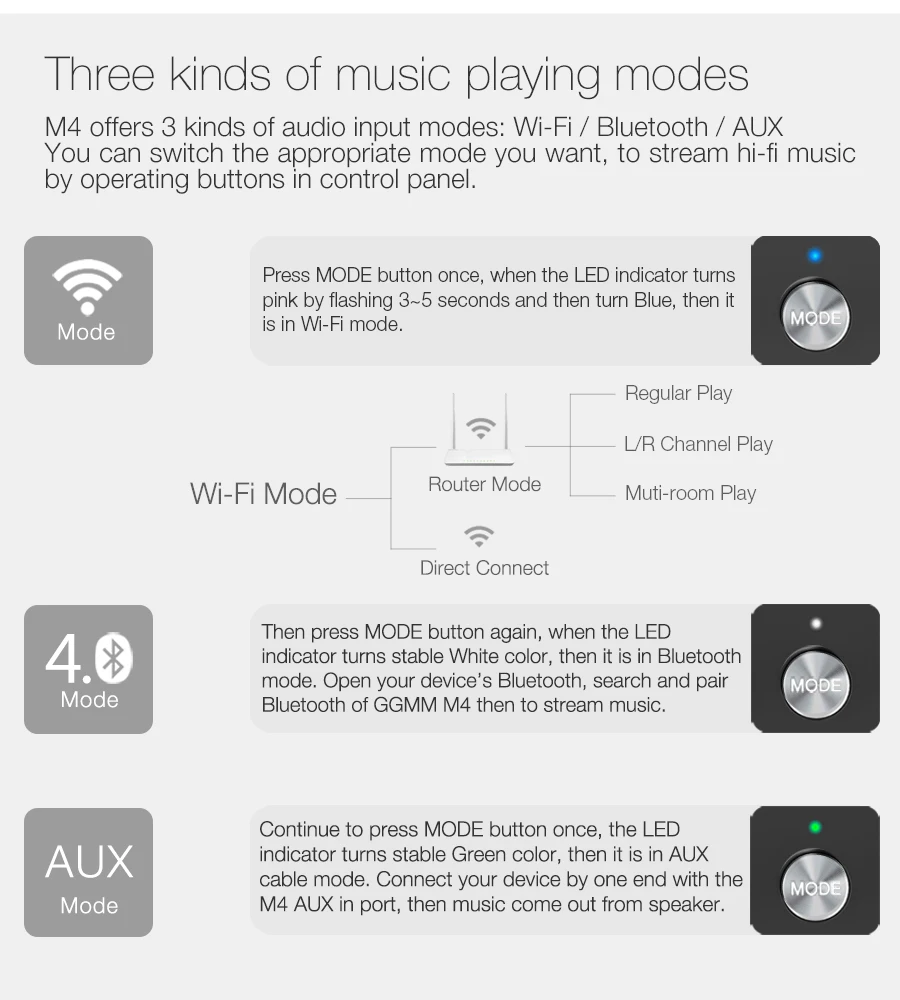 WiFi колонка GGMM M4 стерео портативная беспроводная Bluetooth с MFi