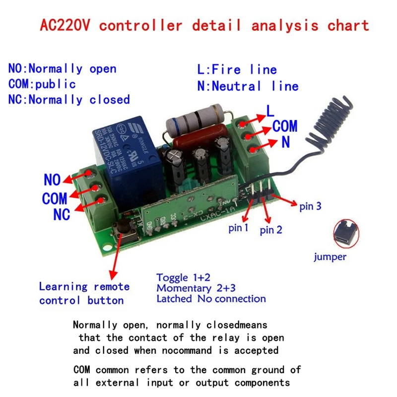 AC110V 220V пульт дистанционного управления переключатель Сплит 4-полосная управления многоканальный дисплей коридор, шкаф СВЕТОДИОДНЫЙ светильник источник питания с контролем доступа f