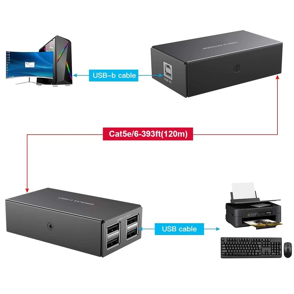 USB-удлинитель 120 м 4 порта USB стандарт Ethernet RJ45 UTP кабель Cat5e/6 USB2.0 приемник-передатчик