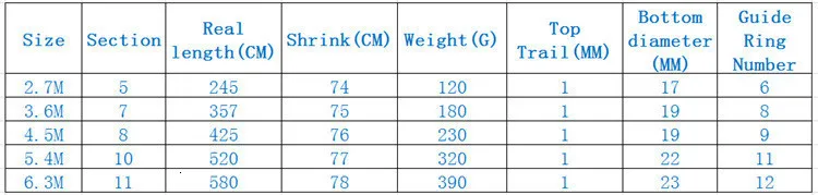 Горячая 2,7 М 3,6 М 4,5 М 5,4 м 6,3 м спиннинговая Удочка телескопическая Рок Удочки фидерная ловля карпа Удочка морская удочка