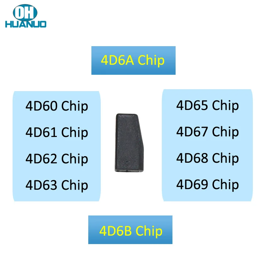 Распродажа! Автомобильный ключ с транспондером 4D60 4D631 4D62 4D63 4D65 4D67 4D68 4D69 4D6A 4D6B чип
