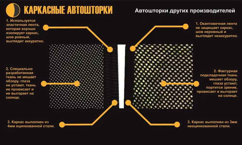 Шторка каркасная Toyota Caldina 245 2002-2007 передние на магнитах (мелкие) | Car Curtains