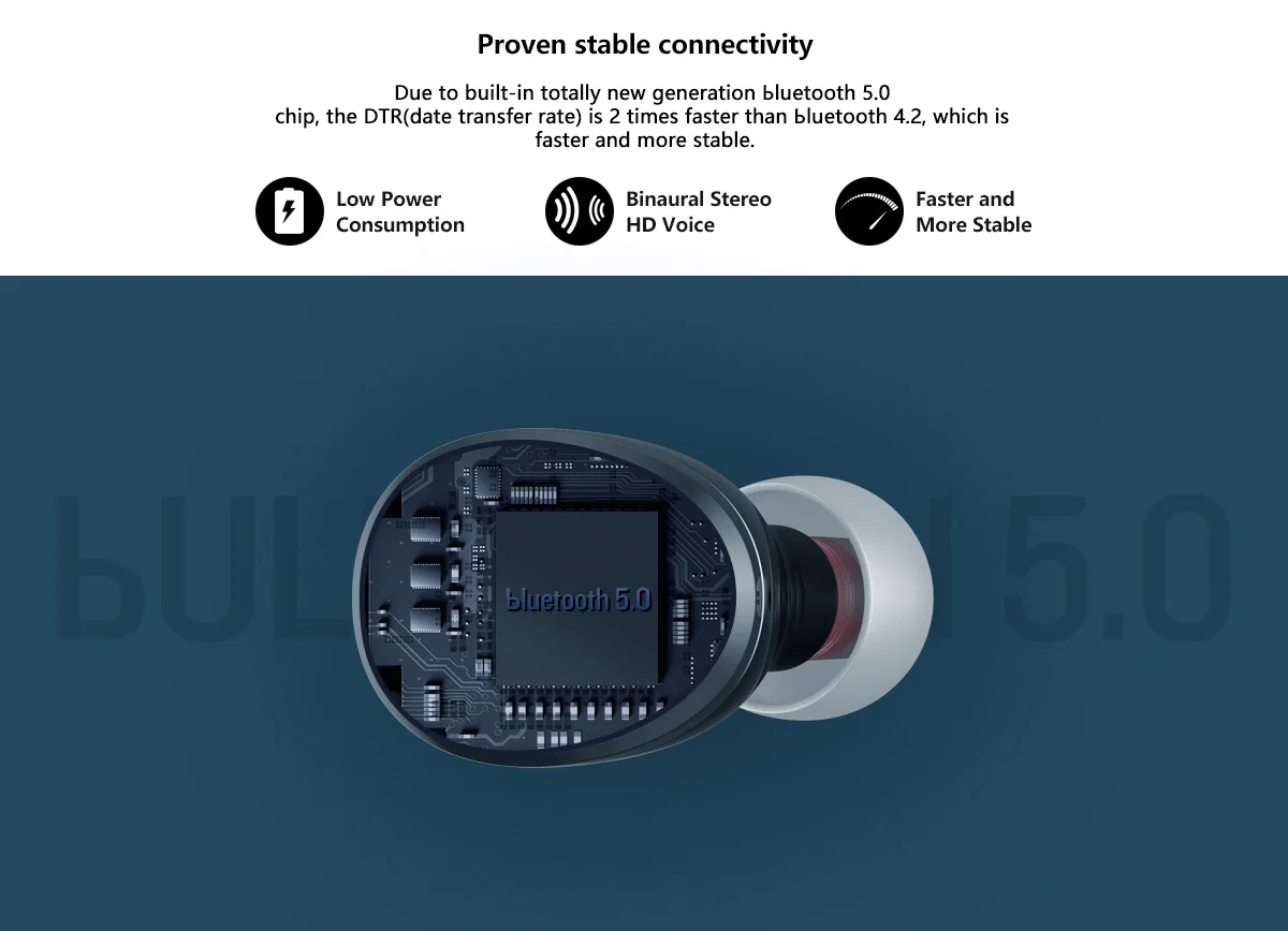 Zeblaze Zepods, беспроводные наушники, bluetooth 5,0, глубокий бас, стерео, Earbus, вращение на 360, тип-c, зарядка, шумоподавление с микрофоном