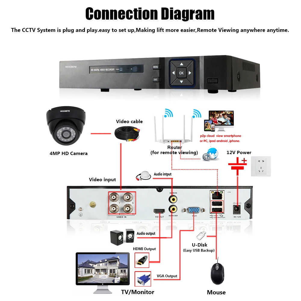 HKIXDISTE 5MP комплект видеонаблюдения система безопасности камера 4ch 1080P DVR NVR видео