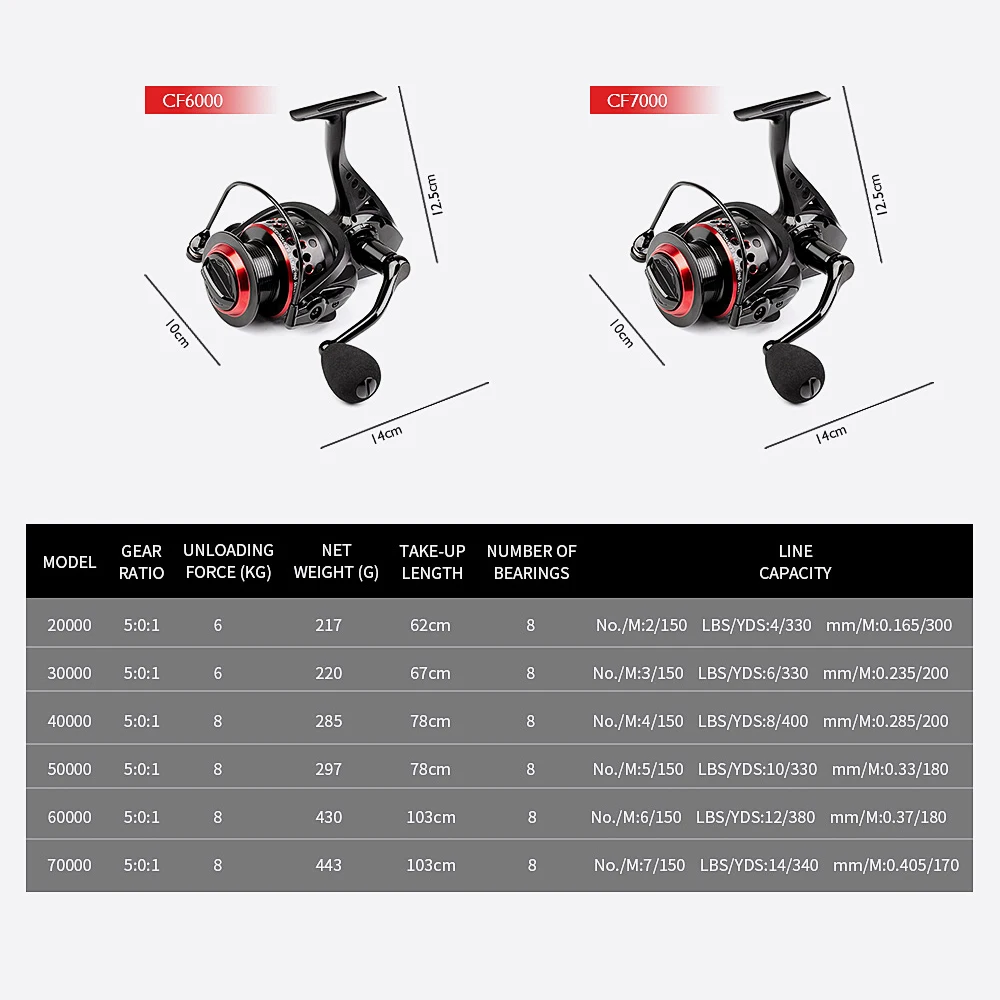 Алюминиевая катушка с ЧПУ 5 0: 1 спиннинговая Рыболовная 8 кг/17 6 фунтов