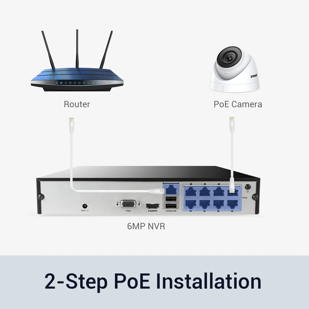 Сетевая Видеосистема ANNKE 8 каналов 2 МП Ultra FHD POE 6 H.265 сетевой видеорегистратор с 8x2 30