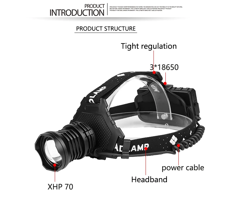 Головной светильник мощный XHP70.2 светодиодный налобный фонарь USB Перезаряжаемые головной светильник XHP50 Водонепроницаемый головного фонаря ламповый патрон спереди светильник 18650