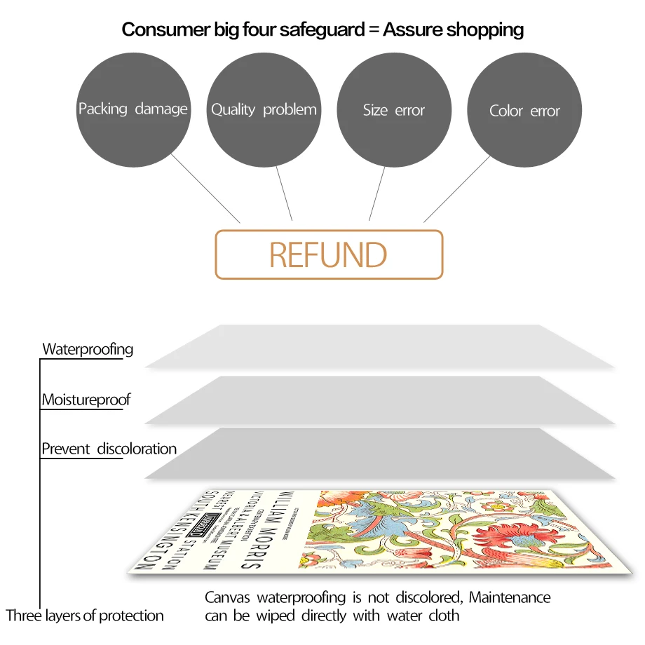 William Morris Plant Leaf Flower Abstract Wall Art Canvas Painting Nordic Posters And Prints Pictures For Living Room Decor | Дом и сад