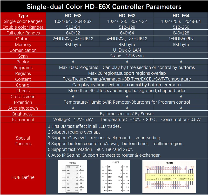 HD-E63 Ethernet Huidu P10 двухцветный СВЕТОДИОДНЫЙ дисплей Карта светодиодный
