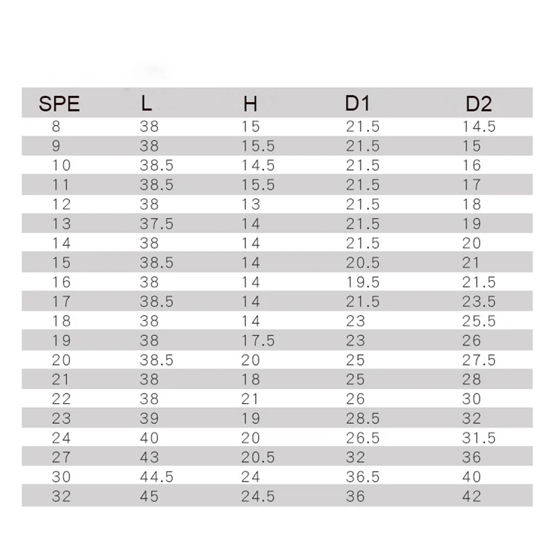 1/2 дюймовый накопитель 12 точечным гнездом головка под ключ Torx зеркало с коротким