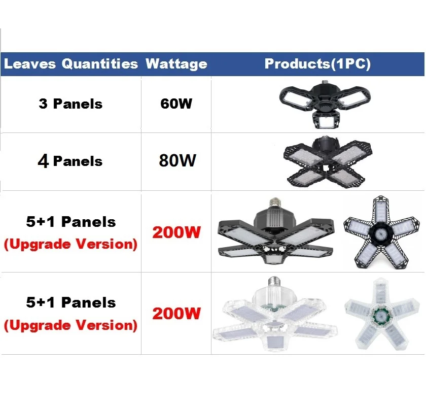 Деформируемый потолочный светодиодный светильник для гаража Складная Лампа