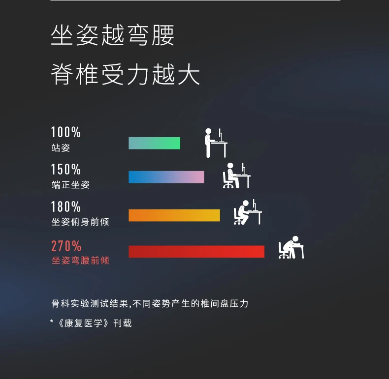 5% подъемный стол для ноутбука, монитор для компьютера, настольный увеличивающий стол, портативный складной стол для ноутбука