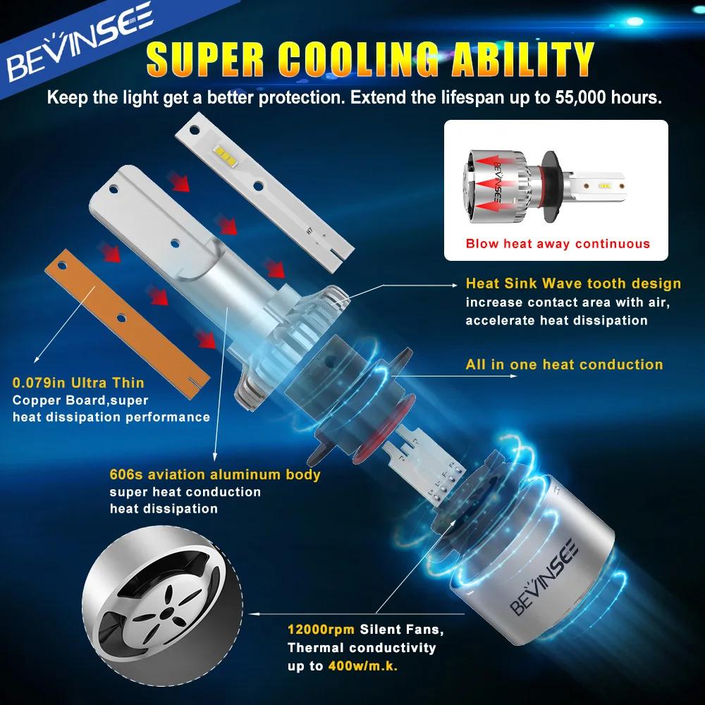 9005 HB3 светодиодный лампы для фар 8000LM 6000K 60W CSP чипы авто дальнего света ближнего Can-Am