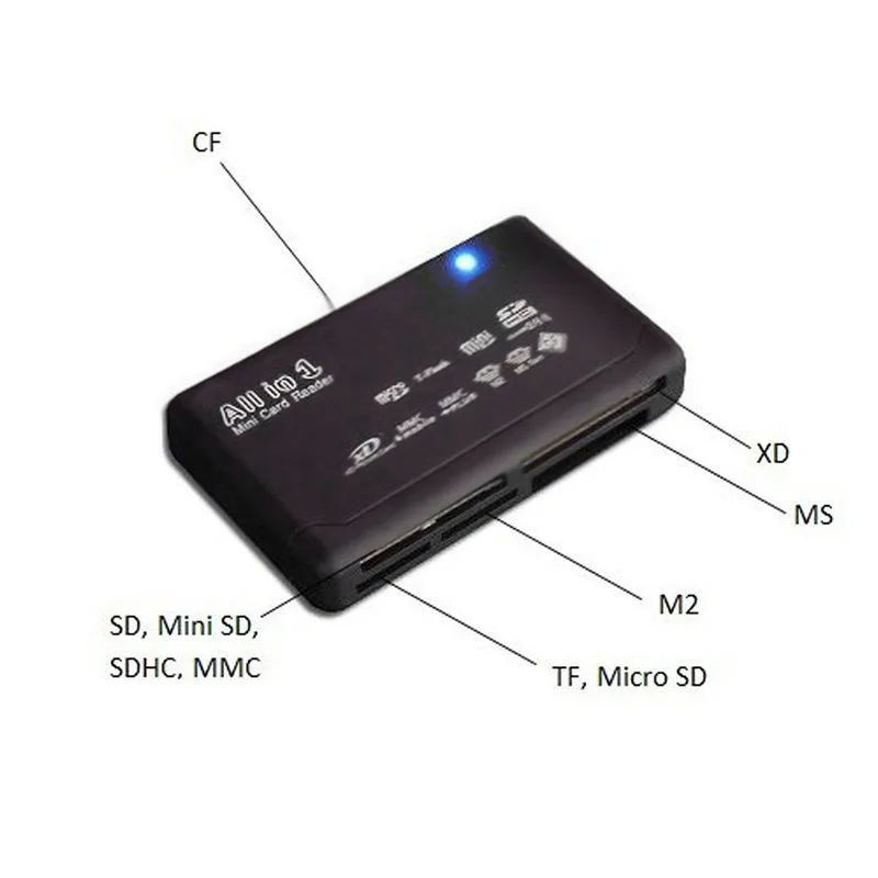 

Black Mini 26-in-1 USB 2.0 Universal High Speed Memory Card Reader SD MS XD SDHC