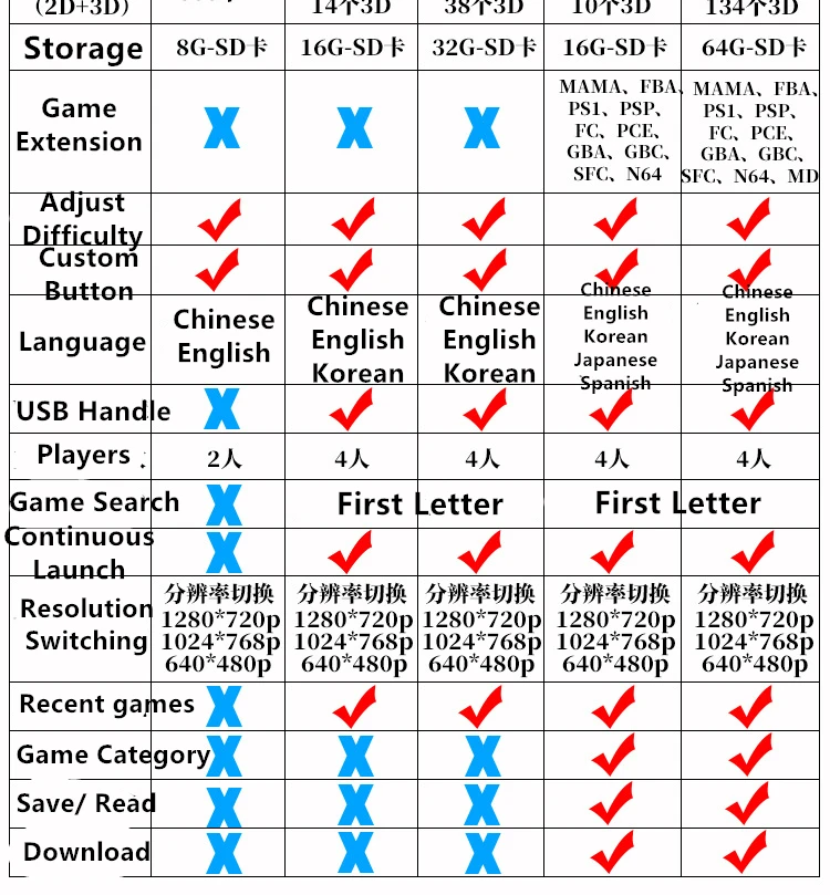 Корейская 3d-игра лунный свет Пандора 4 игрока домашняя электронная игровая