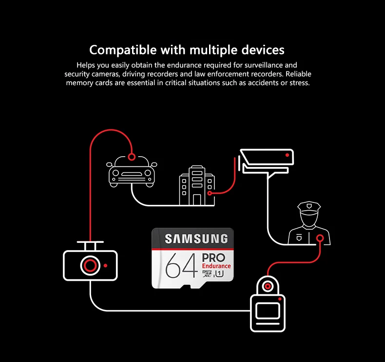 SAMSUNG карта памяти Micro SD 32 Гб 64 Гб 128 Гб карта памяти Pro выносливость SDXC 100 МБ/с. TF карты флэш накопитель usb для смартфонов