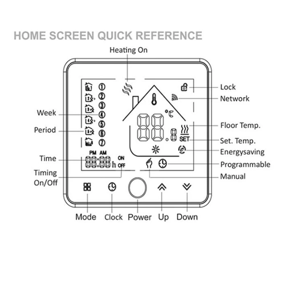 Умный WiFi термостат умный комнатный Беспроводной регулятор температуры