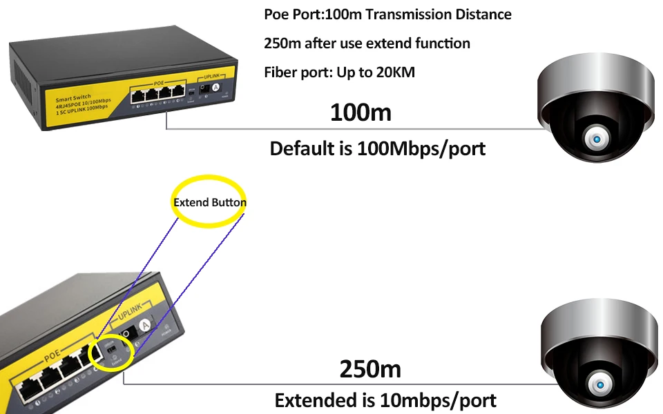 KuWFi 4 порта сетевой коммутатор 48 в POE 10/100 Мбит/с IEEE 802 3 af/at Ethernet Стандартный RJ
