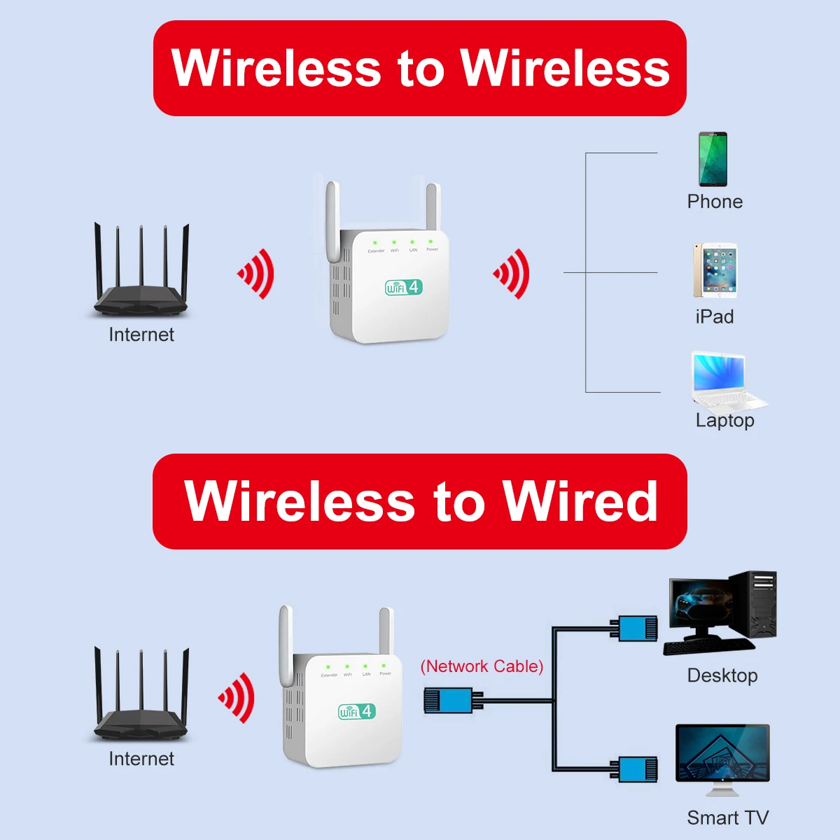 Wi Fi ретранслятор 2 4 ГГц беспроводной усилитель с большим радиусом действия