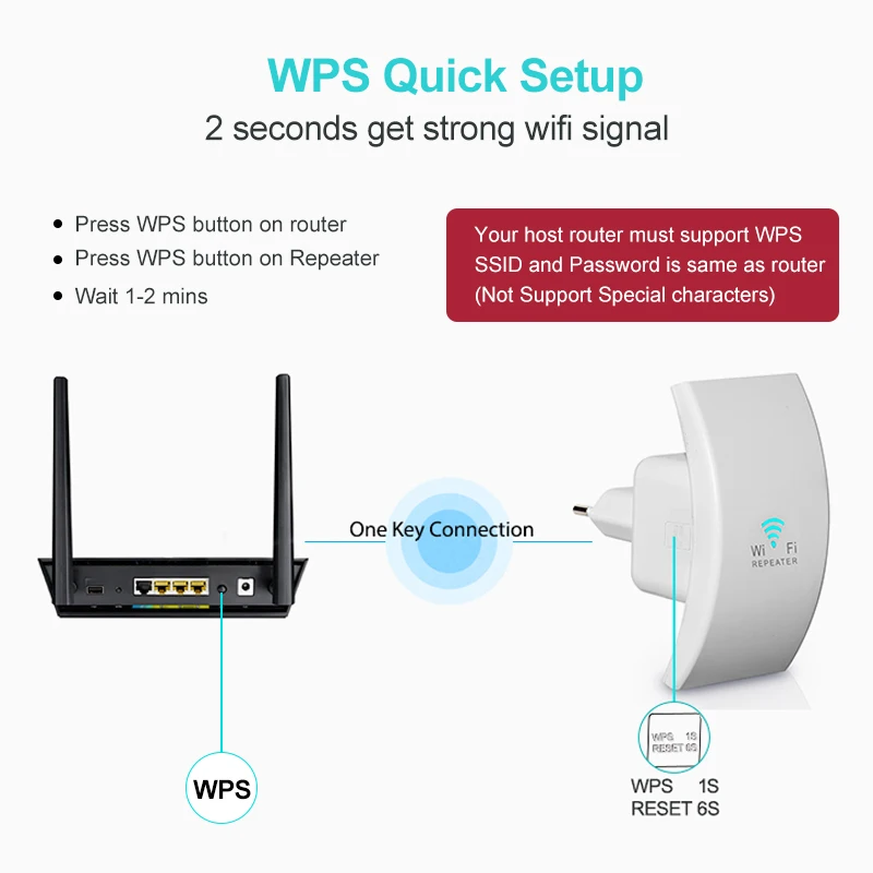 Беспроводной Wi-Fi ретранслятор 300 Мбит/с Wifi усилитель сверхмаленького размера Wi-Fi ретранслятор 802.11n/b/g Wifi расширитель диапазона сигнала усилитель