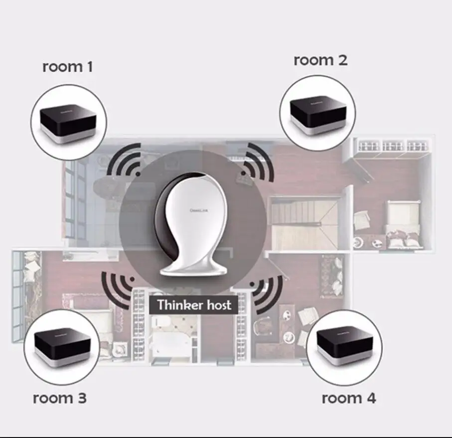 Geeklink Thinker WiFi IR RF Умный домашний пульт дистанционного управления хост для Alexa Google