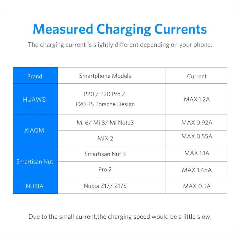 Адаптер для наушников UGREEN 2 в 1 с USB C на 3 5 мм быстрой зарядкой Type аудиокабель