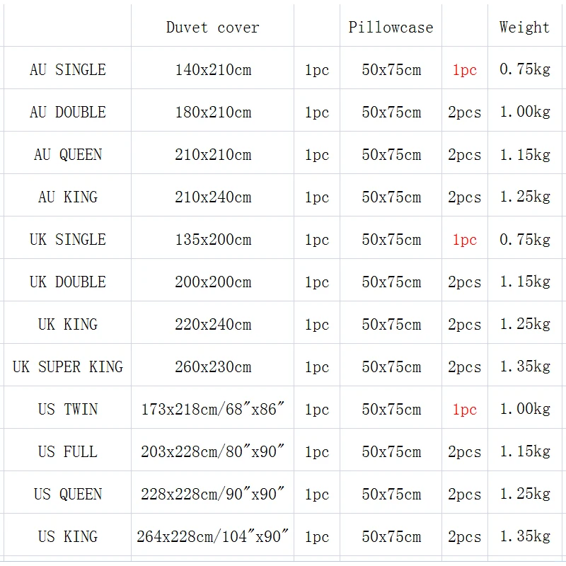 Цельная обезьянка D. Luffy Комплект постельного белья печатный дом покрывало и