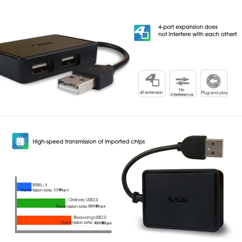 SSK 4-Port HUB USB2.0 Is Suitable for Video Cameras USB Fans Mouse Keyboards Samsung Xiaomi iPhone and Other Devices | Компьютеры и