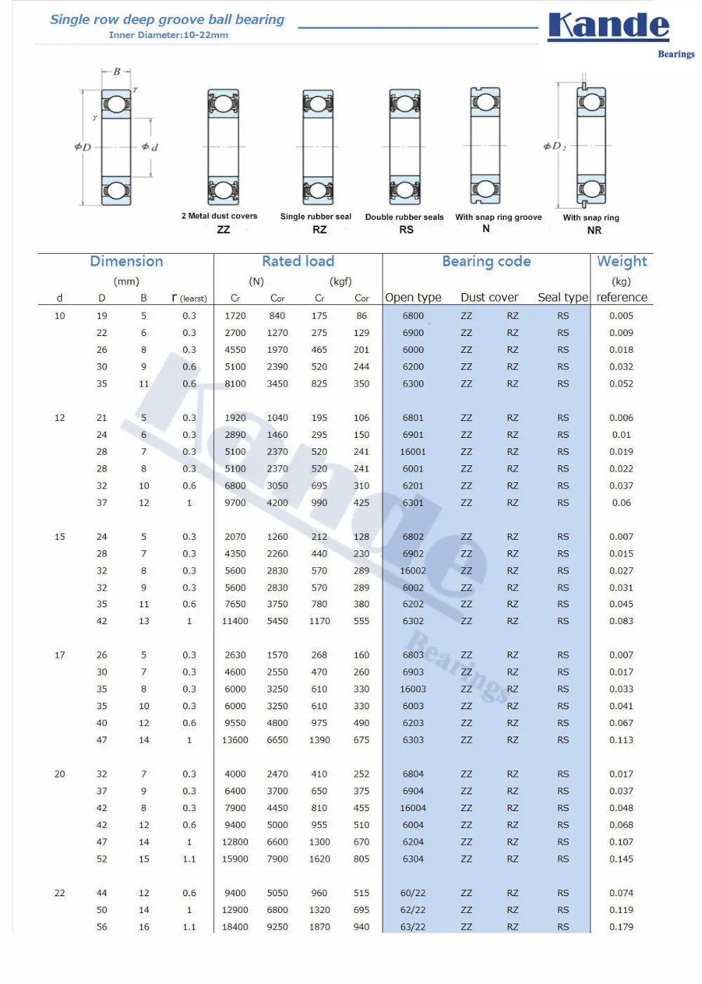 Kande 6202RS 4 шт. ABEC-5 6202 2RS Однорядный глубокий шаровой подшипник 15x35x11 мм 6202RZ подходит для сельскохозяйственных машин