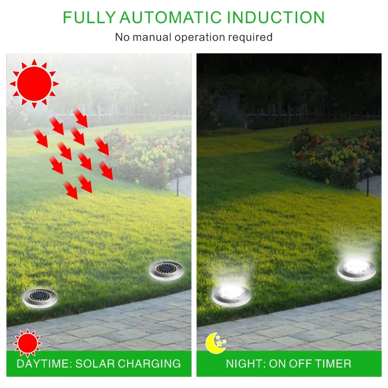 4pcs/lot 20LED Solar Lawn Lamp Outdoor Yard Buried Decoration  Night Lights IP65 Waterproof PathWay Floor Under Ground Spot Lamp images - 3