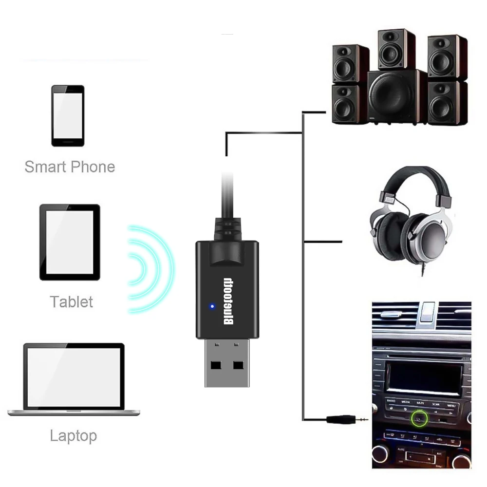 Mini Wireless Car Kit Bluetooth 5.0 Receiver Transmitter Stereo Audio Adapter RCA USB 3.5mm cable AUX Jack For TV PC speaker USB images - 6