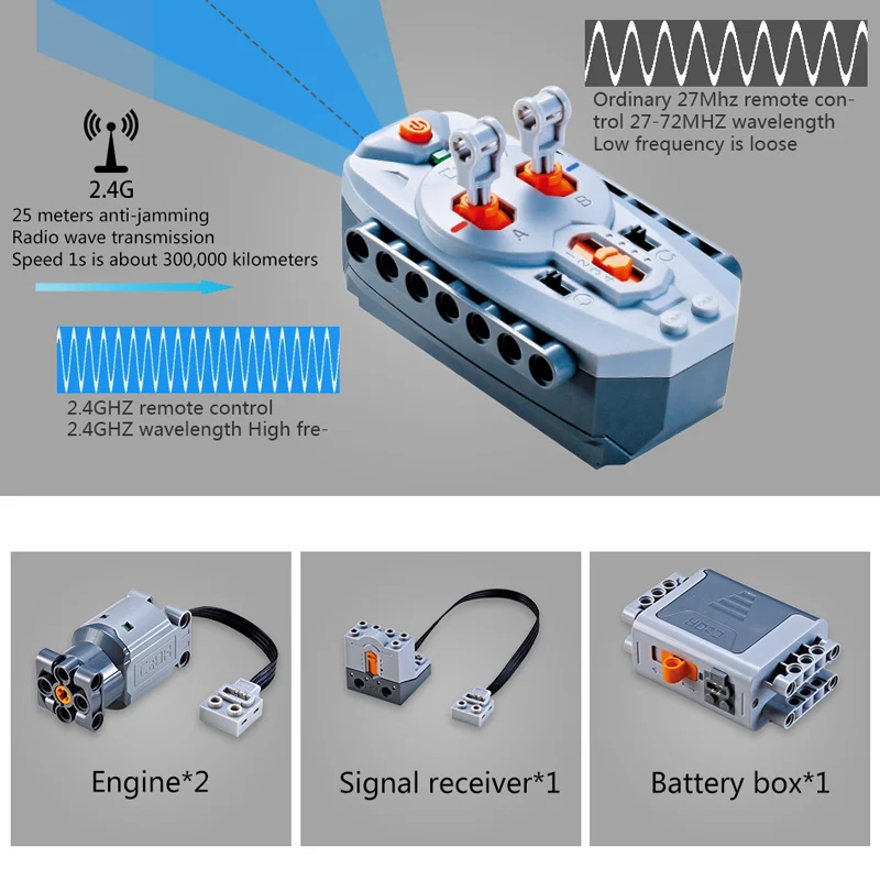 Hipac Technic 313 шт. RC модель танка Тигр WW2 мир немецкой армии Кирпичи Блоки строительные