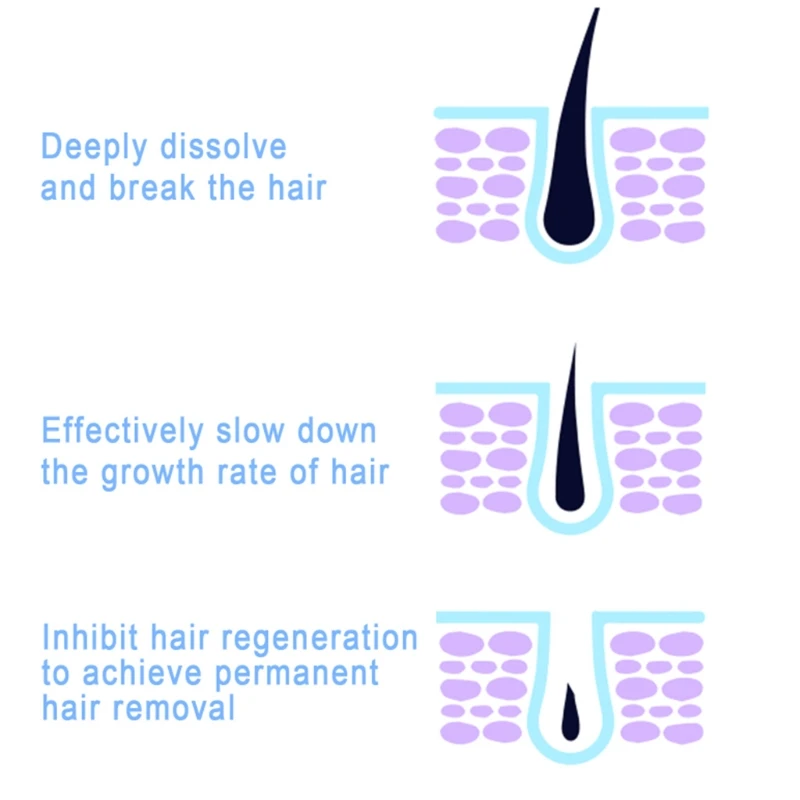 

20/50ML Powerful Hair Removal Spray for Women Men Beard Depilatory Painless Hair Bikini Arm Legs Armpit Outdoor Travel