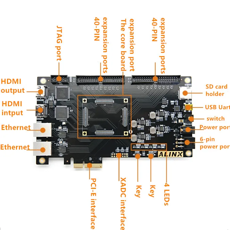 Макетная плата Xilinx FPGA Artix7 XC7A100T PCIe x 4 с двумя гигабитными Ethernet HDMI-совместимыми