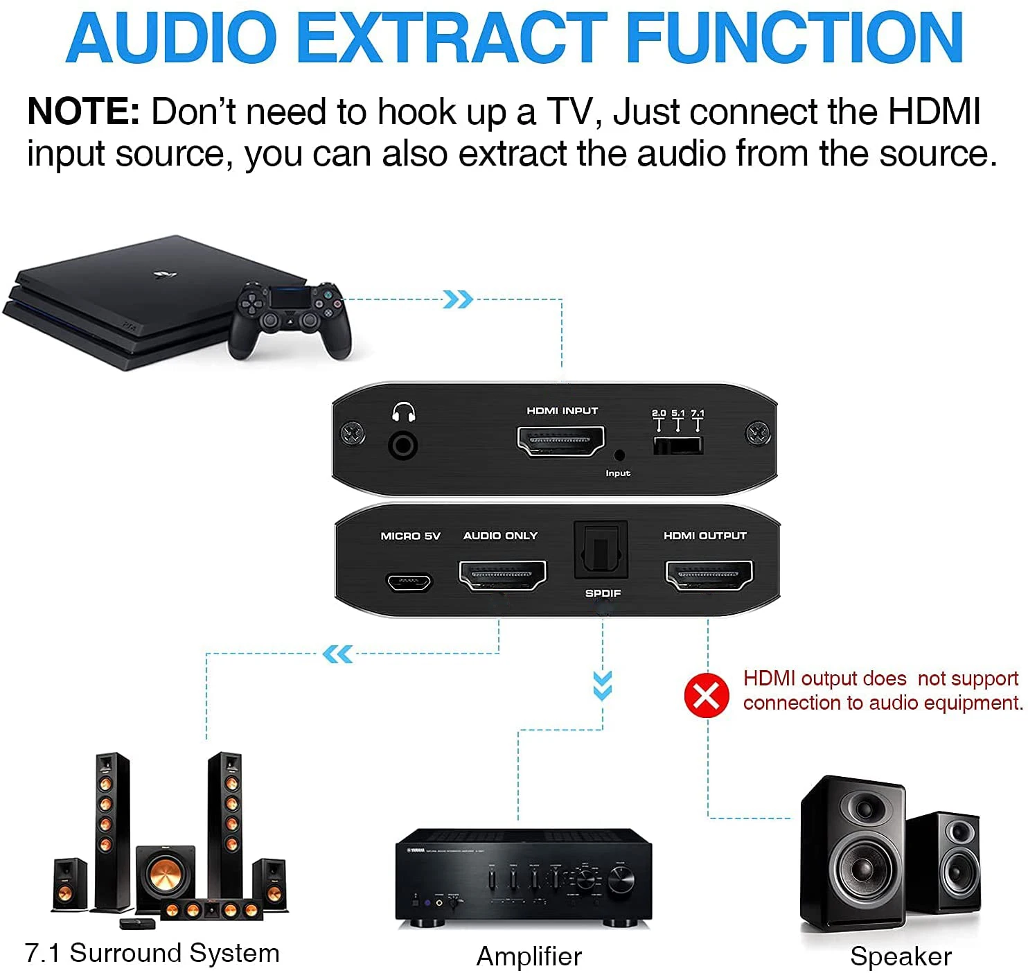 4K HDMI к RCA аудио экстрактор SPDIF конвертер адаптер AV RSA поддержка @ 60Hz RGB 8:8:8 HDCP 2 3 5 мм
