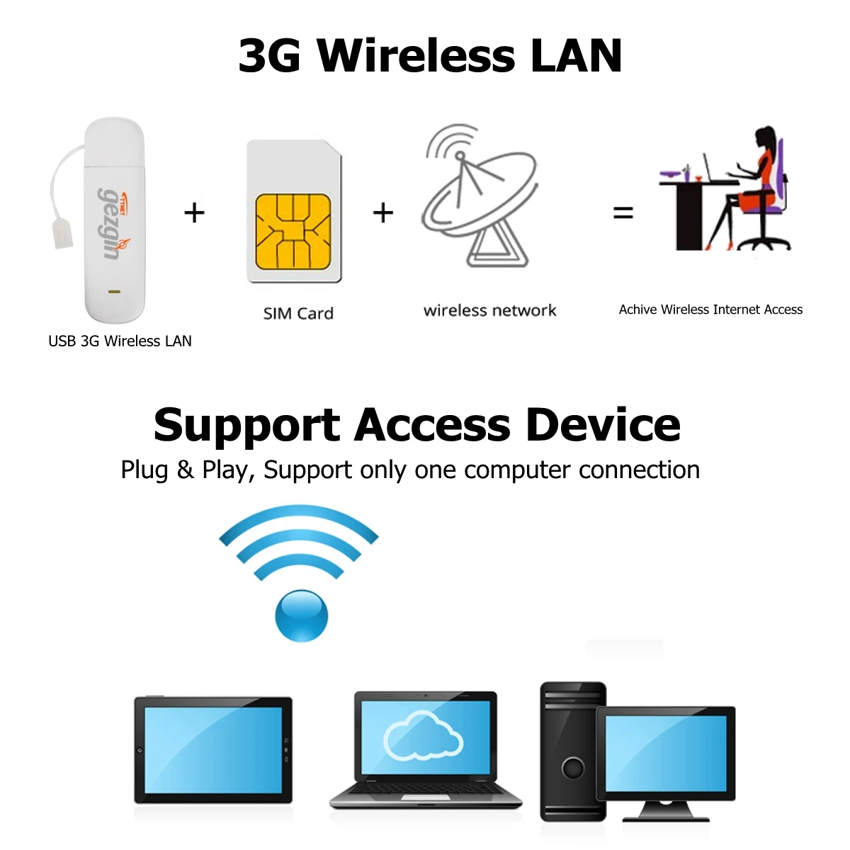 Горячая Распродажа LEORY 3g Мобильная широкополосная Мобильная точка доступа Wi-Fi 3g wifi роутер компактные беспроводные переносные сим-карта Wi-Fi Слот route